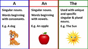 2.3K views · 67 reactions | Articles In English Grammar with Examples...