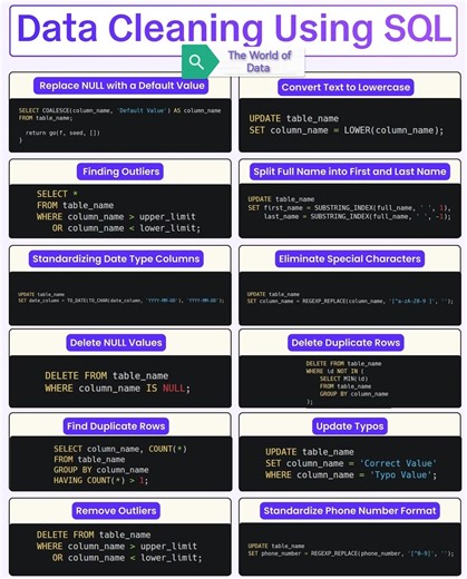 4K views · 35 reactions |  أهم 12 خطوة لتنظيف البيانات باستخدام SQL...