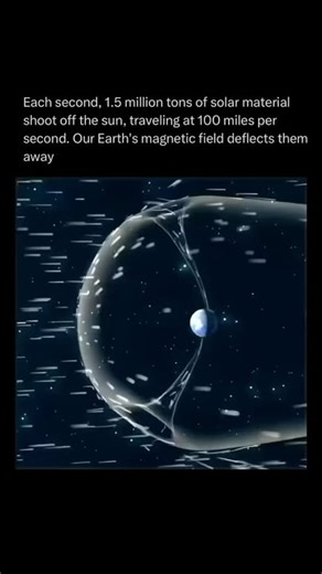 2.2M views · 7.3K reactions | Known as the solar wind, this incessant stream of plasma, or electrified gas, has pelted Earth for more than 4 billion years. Thanks to our planet’s magnetic field, it’s mostly deflected away. | The Galactic Void | Facebook