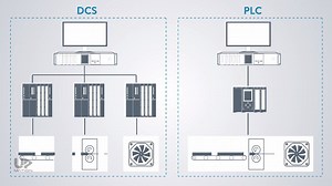 PLC vs DCS | Differences Between PLC and DCS – Upmation
