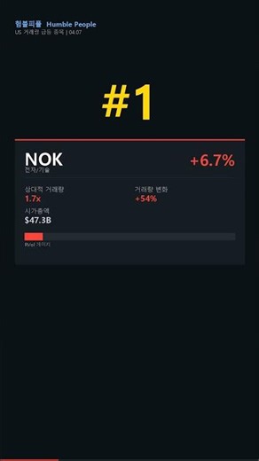 오늘의 거래량 급등종목 스크리너 📈 | 04.07 #Shorts