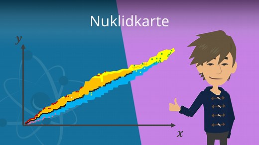 Nuklidkarte • Erklärung, Nutzen, Deutung