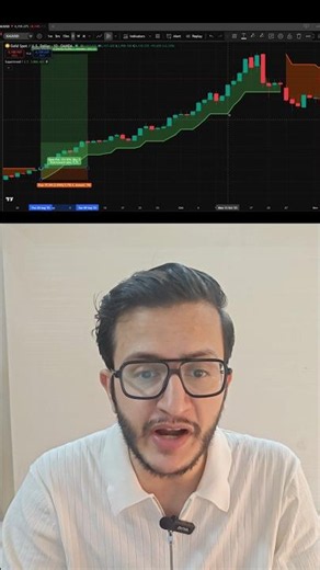 40% Win Rate, Still Very Good Return? Supertrend Swing Strategy Backtest 🤯
