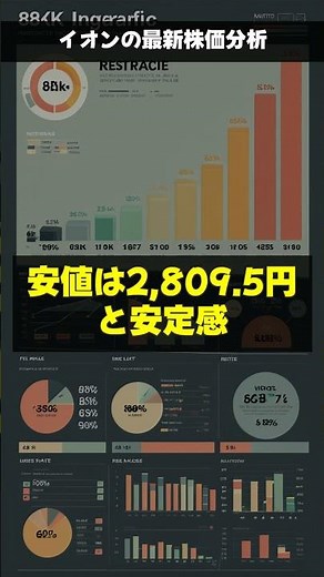 イオンの最新株価分析