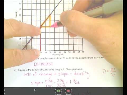 Interpreting & Graphing Mass-Volume Graphs Tutorial