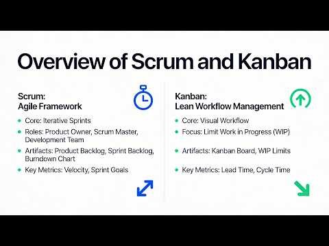 Overview of Scrum and Kanban (14 Minutes)