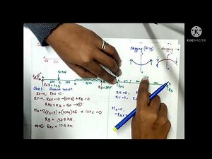 unit load method/virtual work method/ castigliano's 2nd theorem/ problem 3