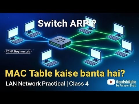 MAC Address Table in Switch | ARP, ICMP & Ping Explained Step by Step