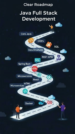 Utimate roadmap to learn Java fullstack development