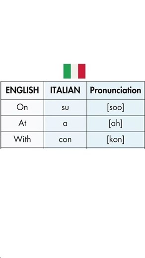 English to Italian Translation | Learn Italian Easily 17.09.26