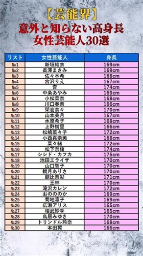 【芸能界】意外と知られていない高身長女性芸能人30選 #shorts