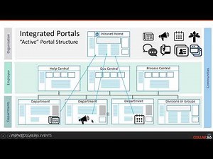 SharePoint Intranet Templates: SP Intranet Package Overview V12