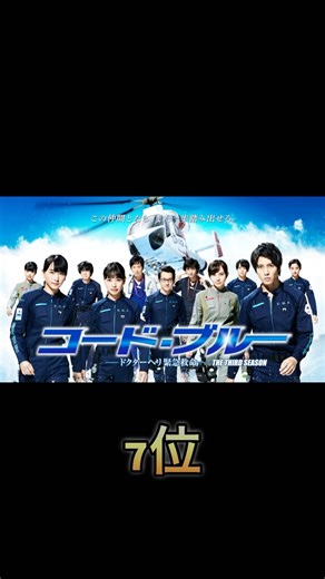 【日本の人気ドラマランキングトップ20】