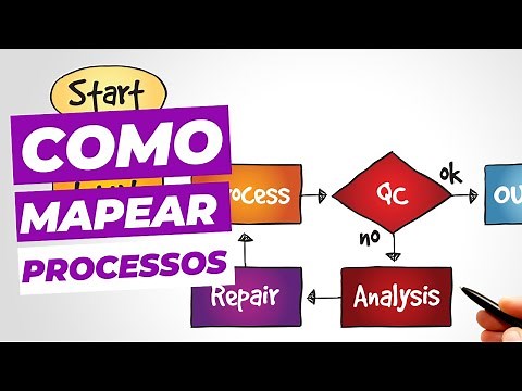 Mapeamento de processos: Entenda o que fazer