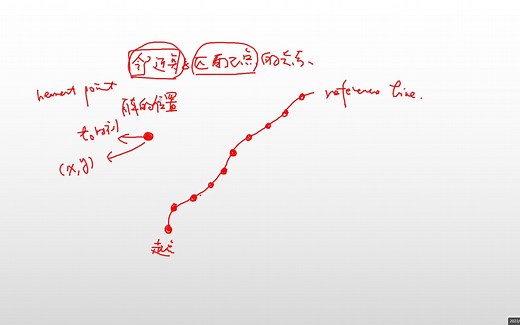 lattice算法答疑解惑（1）---临近点与匹配点关系