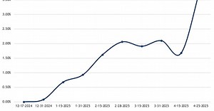 A Volatility Crush & Market Rebound
