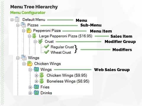 NCR Aloha Online Ordering Menu Configurator Basic Menu Creation and Design