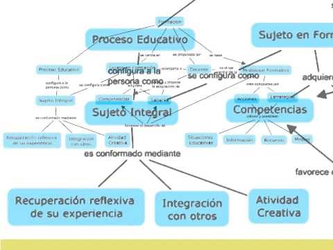 ¿Qué es un mapa conceptual y cómo se elabora?