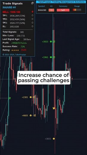 Find Strong Currencies Fast: Currency Strength Meter Guide
