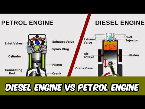 Which Engine is better Diesel vs Petrol Engine : Explained with 3D animation