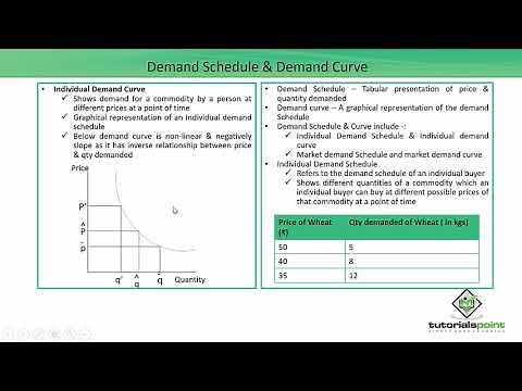Class 12th – Demand Schedule and Demand Curve | Economics | Tutorials Point