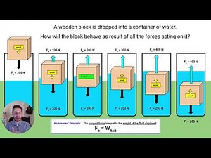 Physics Lesson - Buoyancy & Flotation