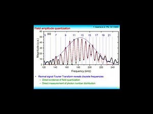 Field quantization, dressed states and cavity QED, Lecture 3