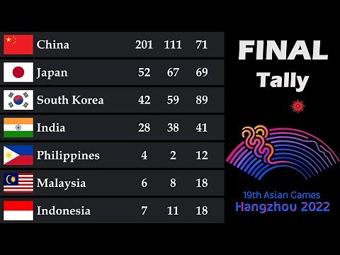 Asian Games 2023 Medal Tally || Final Standings || Country Rankings