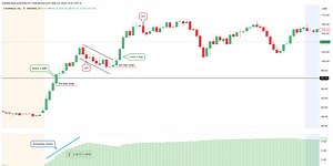 TWI Trade of the Week