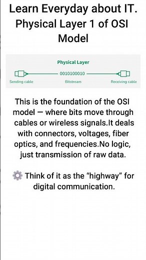 Physical Layer (Layer 1) Explained ⚙️🔌 | OSI Model Basics #shorts