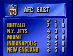 🏈On October 23, 1988 Dan Marino passes for 521 yards, 3 touchdowns and 5 interceptions as the Miami Dolphins lose to the New York Jets, 44-30. Marino completes 35 of 60 passes as he produced, at the time, the 2nd-best single-game total yardage in NFL history. Mark Clayton hauled in 10 catches for 153 yards while Mark Duper snagged 6 catches for 132 yards. Marino’s performance currently ranks 6th best all-time for passing yards in a single game.🏈 | Davenport Sports Network