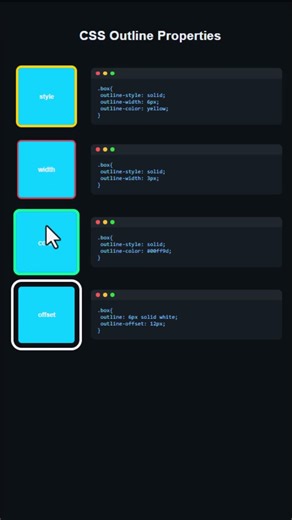 CSS Outline #coding #javaee #html #html5 #htmlcss #htmltutorial #css #css3 #frontendcourse