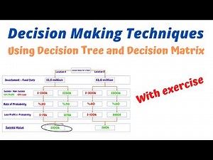 Decision Making Techniques - explaining with an exercise