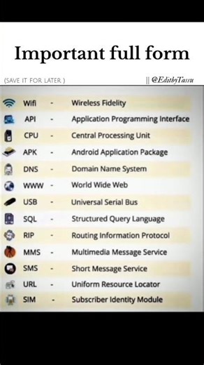 Essential Tech Full Forms Everyone Should Know#editbytassu #english #speakconfidentenglish