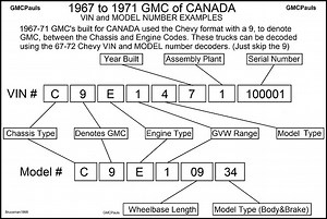 13 Digit Vin Decoder Pontiac
