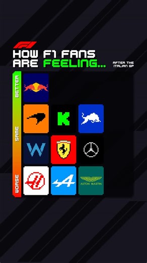FORMULA 8-BIT™ on Instagram: "The Italian GP was certainly an emotional one… Joe are you feeling after the chaos in Monza? #f1 #formula1 #italiangp"