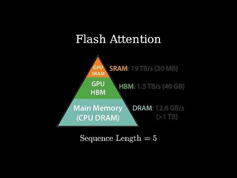 The Flash Attention Algorithm Implemented on Modern GPUs | Short Sequence Length