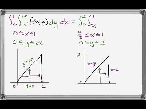Reversing Order of Integration