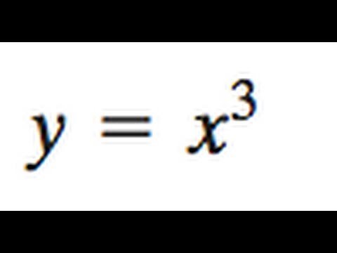 y = x^3, derive parametric equivalents