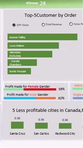Advanced Excel Dashboard Every Job Professional Must Learn