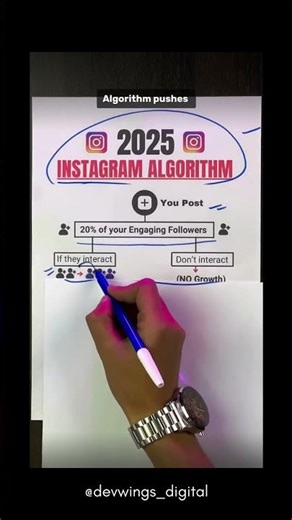2025 Instagram Algorithm Explained in 60 Seconds | Grow Faster on IG