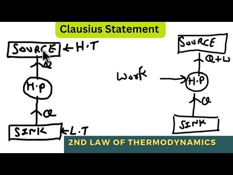 Clausius Statement | Second Law Of Thermodynamics | Thermodynamics