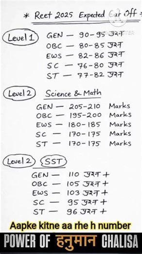 Reet mains Cut off/Reet mains final Cut off/reet mains 2025 Cut off/reet mains L 1 or L 2 Cut off