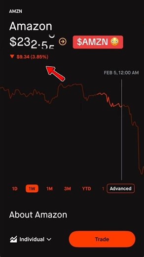 Top 5 Stocks To Buy Now During The 2026 Stock 📈 Market Crash! #trading #amazon #forex #shorts