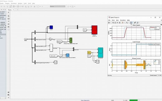 SENSORLESS BLDC WITH MATLAB SIMULINK 基于MATLAB-SIMULINK的无位置传感器无刷直流电机