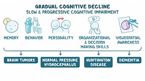 Video: Approach to gradual cognitive decline: Clinical sciences - Video Explanation! | Osmosis | Osmosis