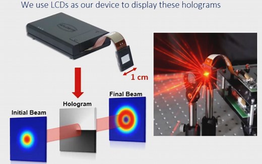 理解空间光调制器(SLM)
