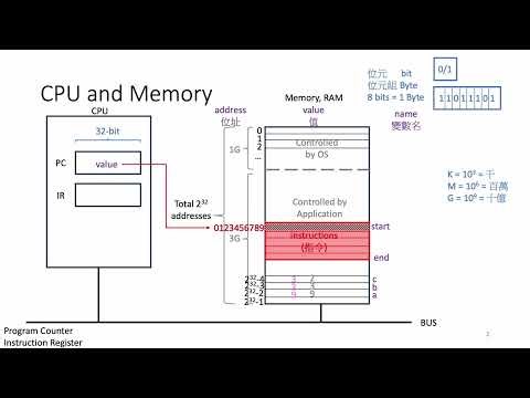 [PROG][25] W01M Java Execution Environment (Edited）