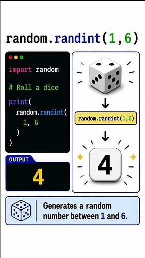 Python randint() Is Simpler Than You Think 🎲🐍