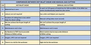 Hot Billet Shearing Machine